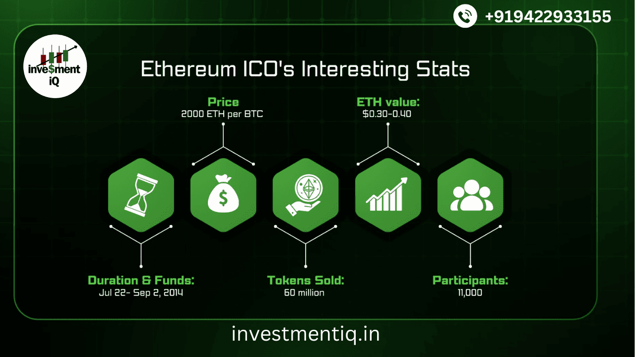 Read more about the article What is an ICO