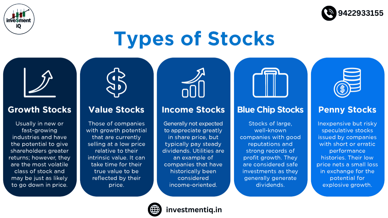 Read more about the article Types of Stocks