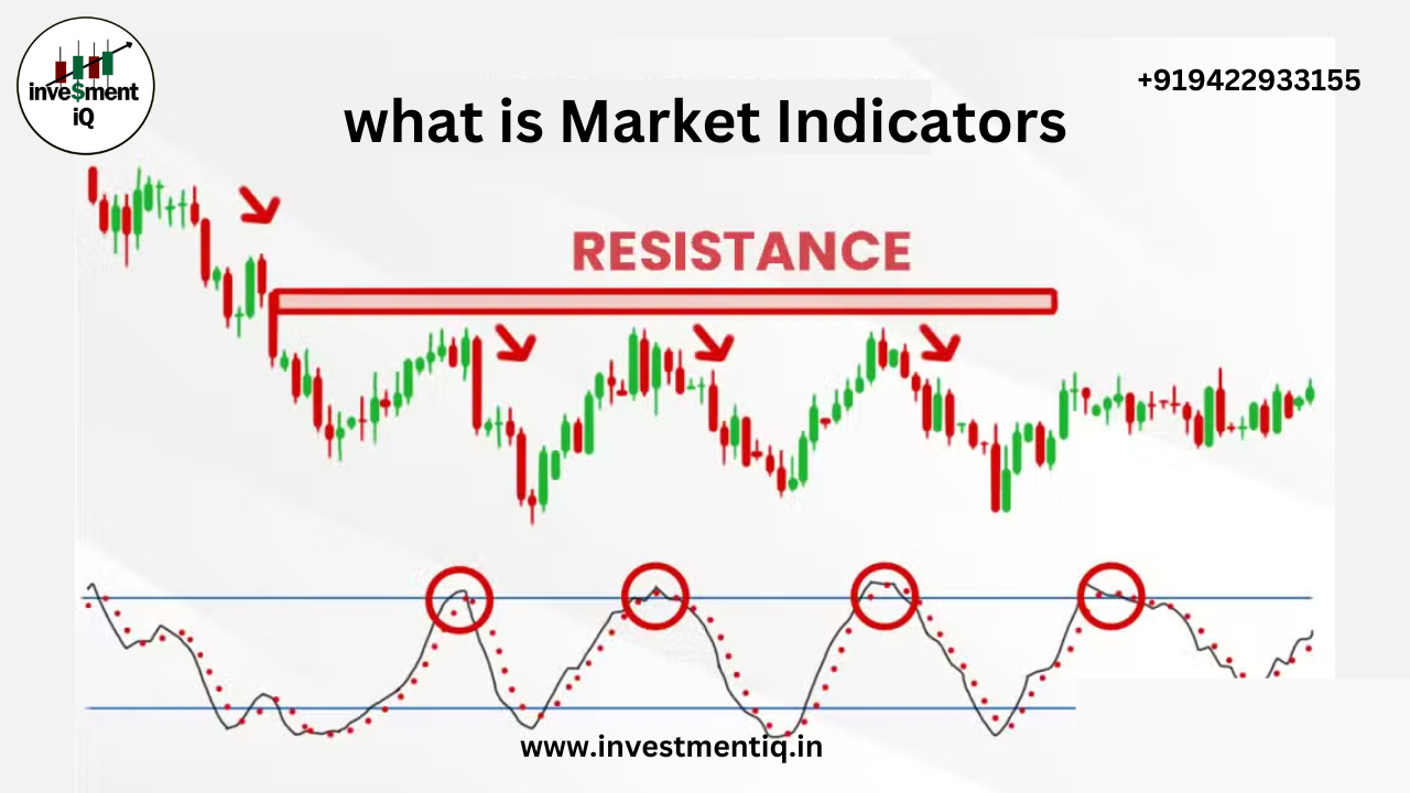Read more about the article what is Market Indicators