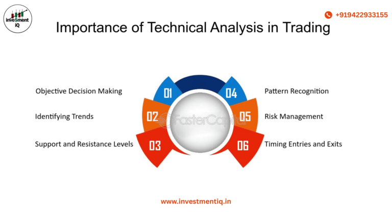 Read more about the article IMPORTANCE OF TECHNICAL ANALYSIS