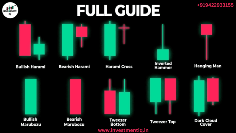 Read more about the article Beginners Guide to Candlestick Chart Patterns in 2025