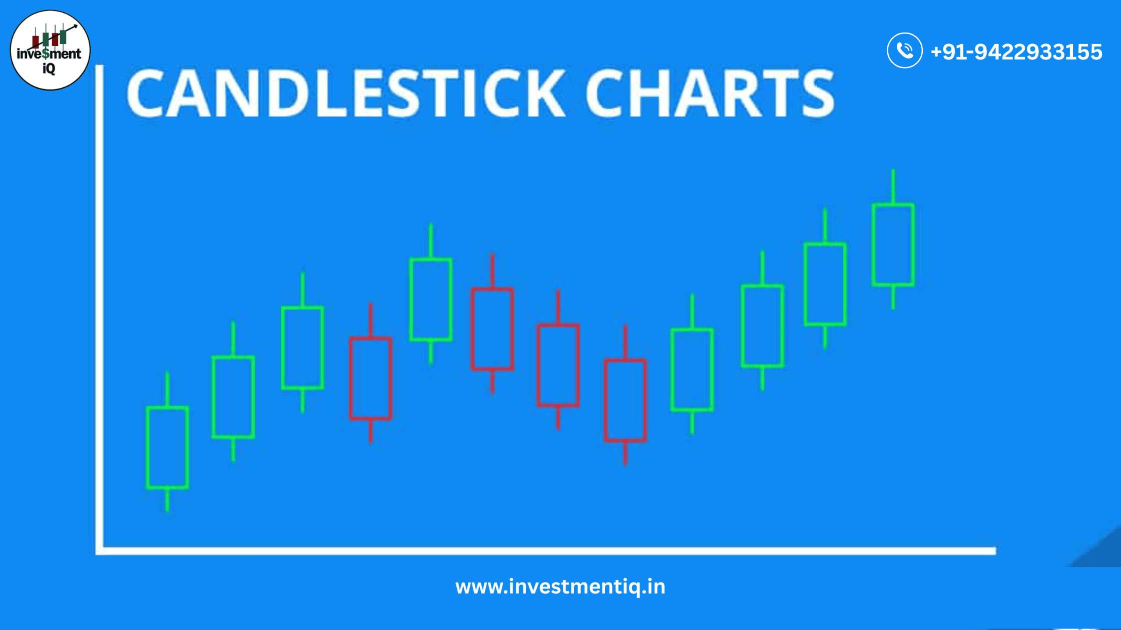 Read more about the article Candlesticks and Traditional Chart Analysis