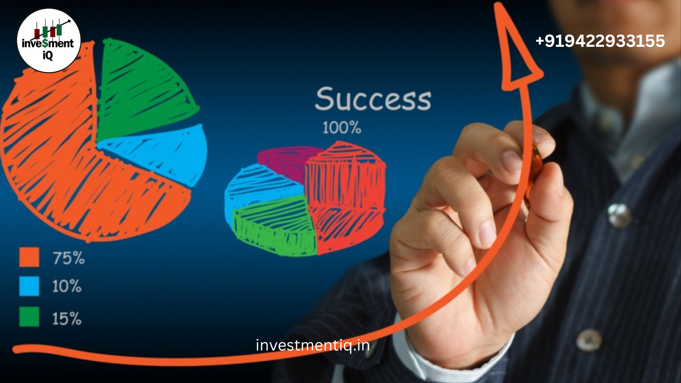 Read more about the article What is the Right Asset Allocation for Your Financial Goals