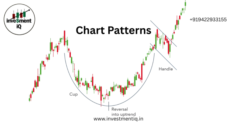 Read more about the article Chart Patterns