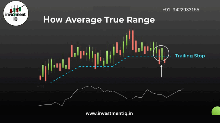 Read more about the article “How to Calculate ATR in-2025?
