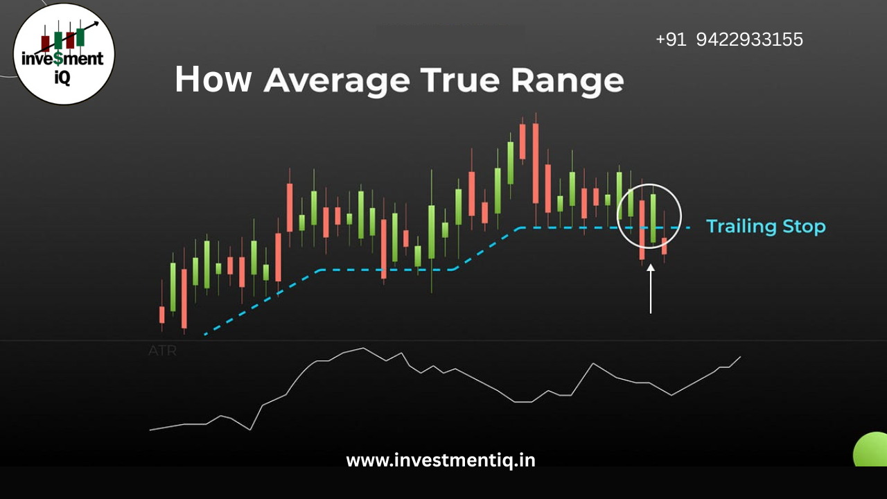 You are currently viewing “How to Calculate ATR in-2025?