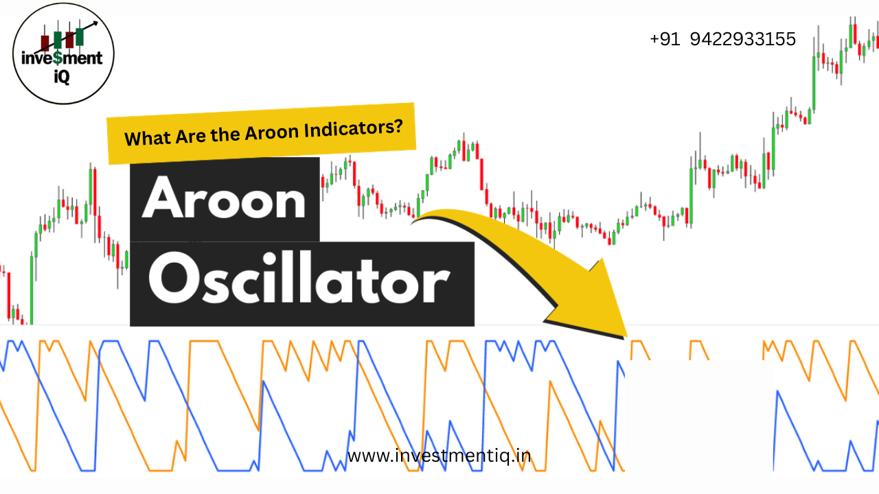 Read more about the article Aroon Indicators