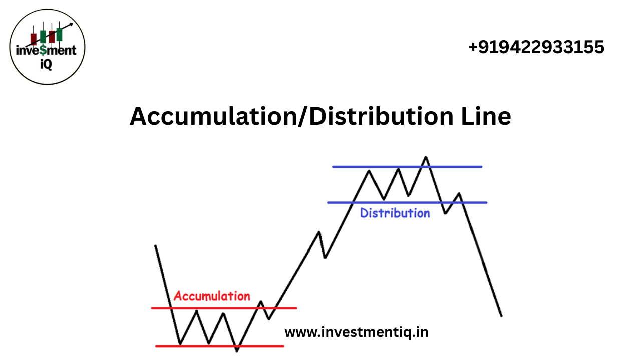 Read more about the article “Powerful Guide to the Accumulation Distribution Line in 2025 – Boost Your Trading Success”