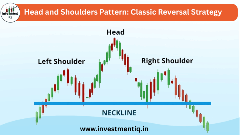 Read more about the article Head and Shoulders Pattern: Classic Reversal Strategy