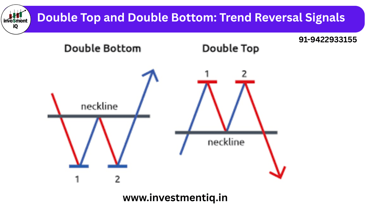 Read more about the article Double Top and Double Bottom: Trend Reversal Signals