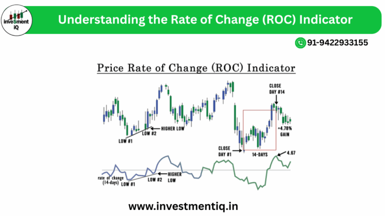 Read more about the article Understanding the Rate of Change (ROC) Indicator