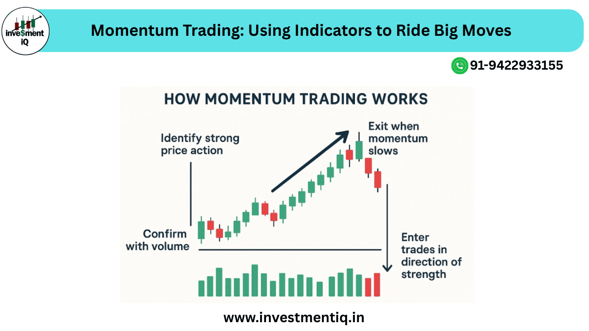 Read more about the article Momentum Trading: Using Indicators to Ride Big Moves